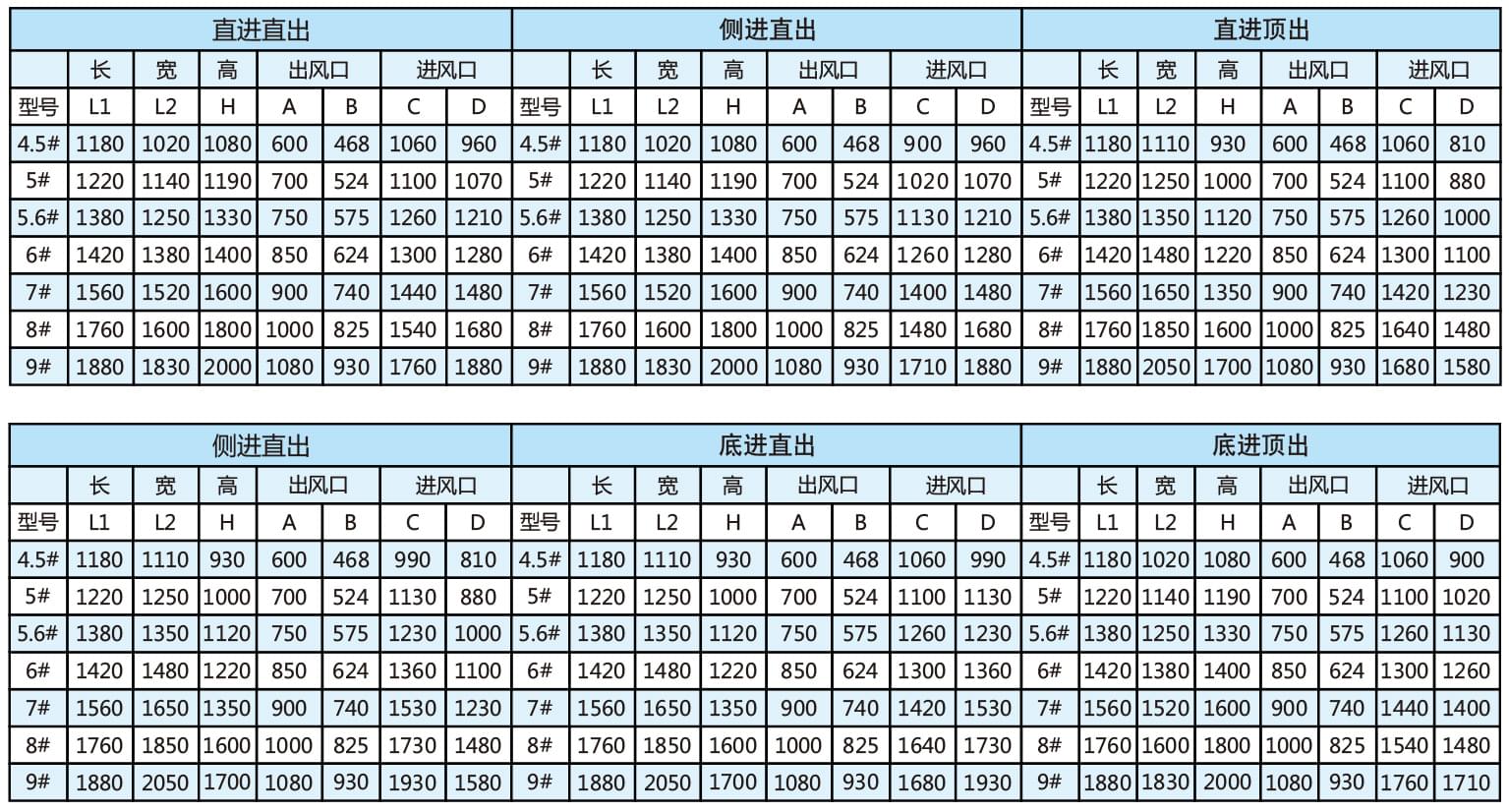 RKF后傾柜式離心通風機尺寸