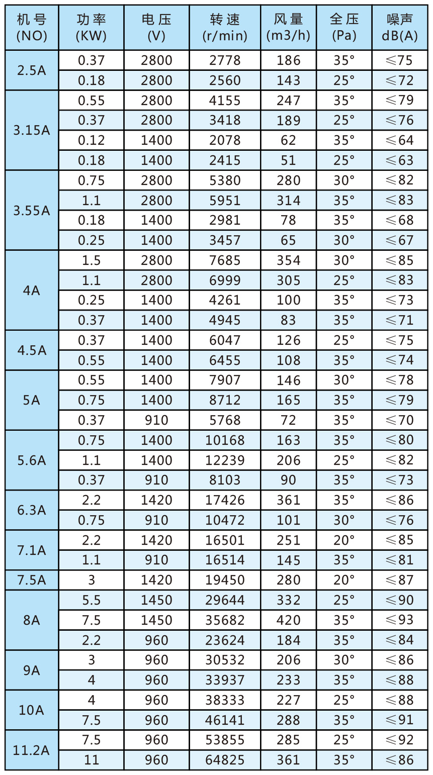 T35系列軸流通風(fēng)機(jī)參數(shù).jpg